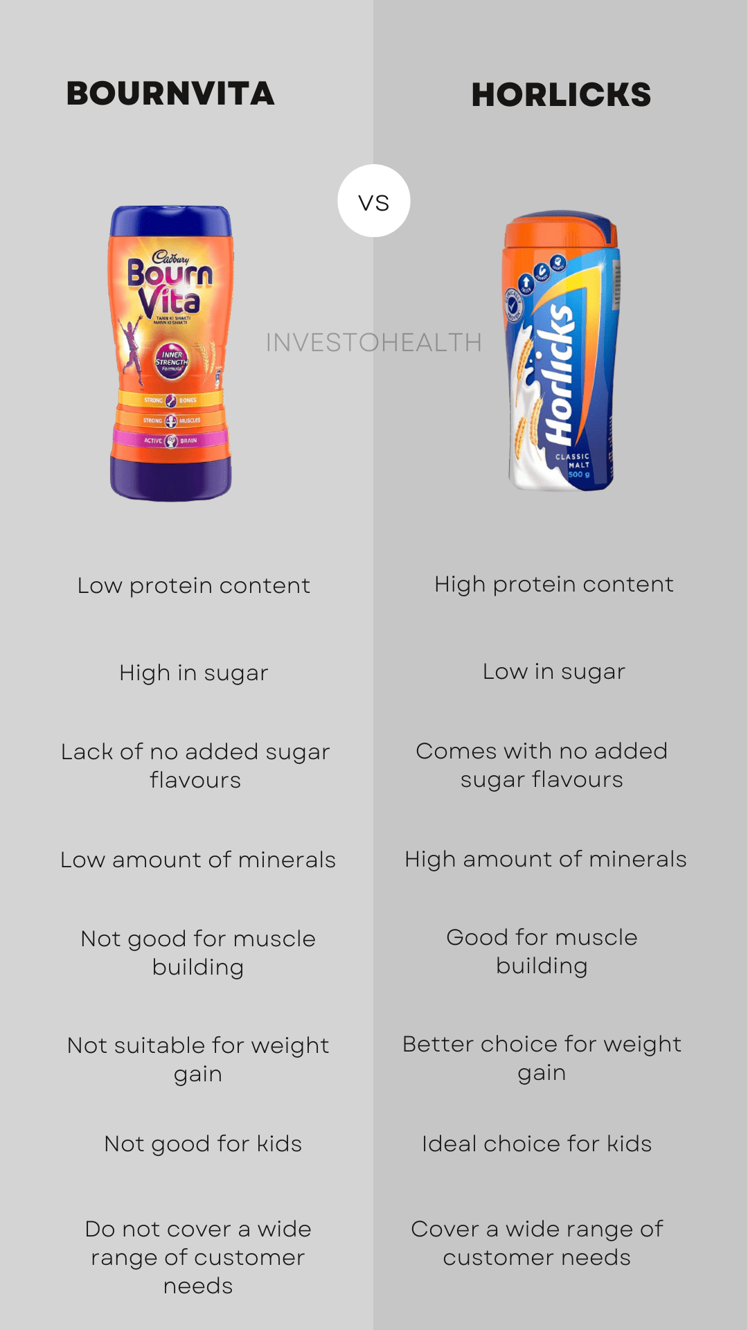 Bournvita vs Horlicks benefits comparison