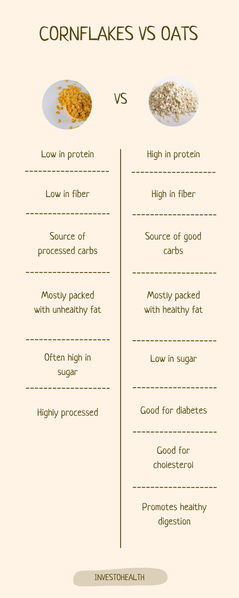 Cornflakes vs oats benefits comparison