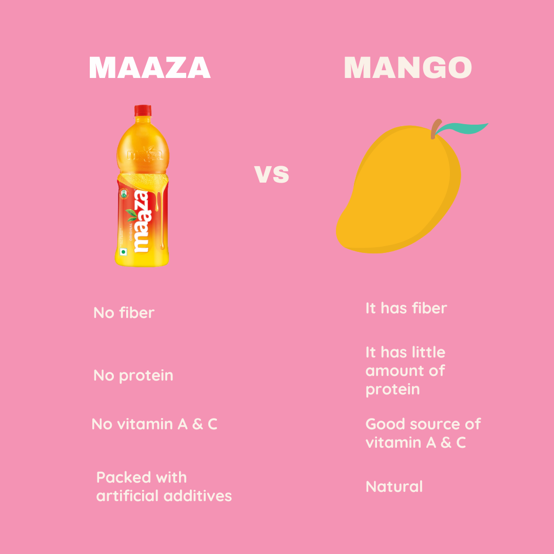 Maaza vs mango