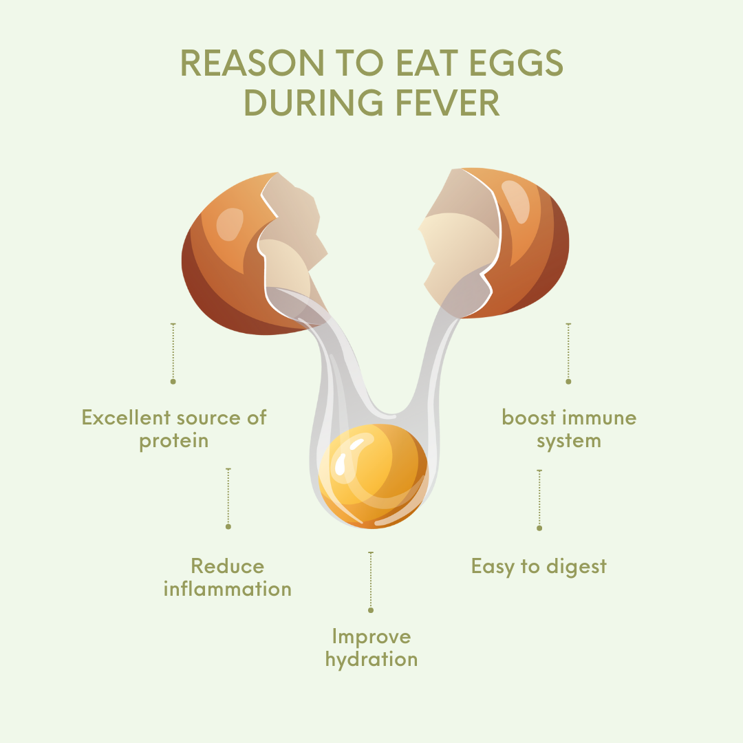 Reason to eat eggs during fever