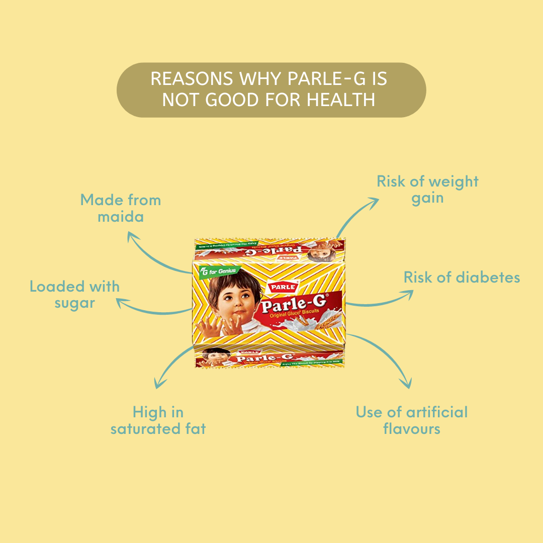 Reasons parle-g is not good for health