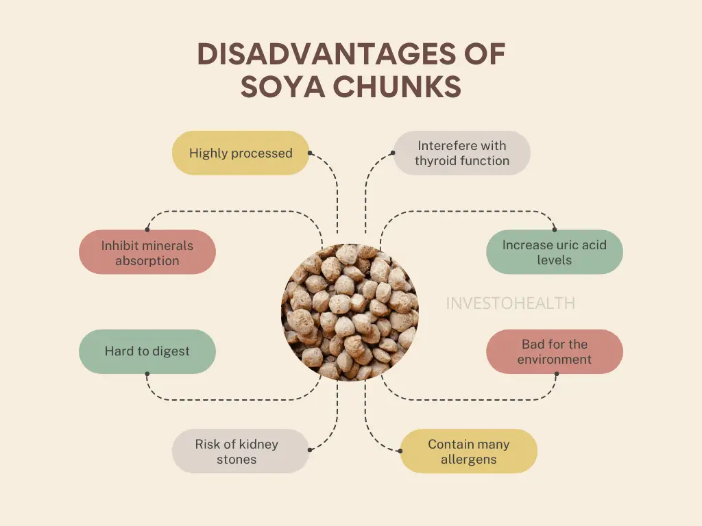 Soya chunks disadvantages