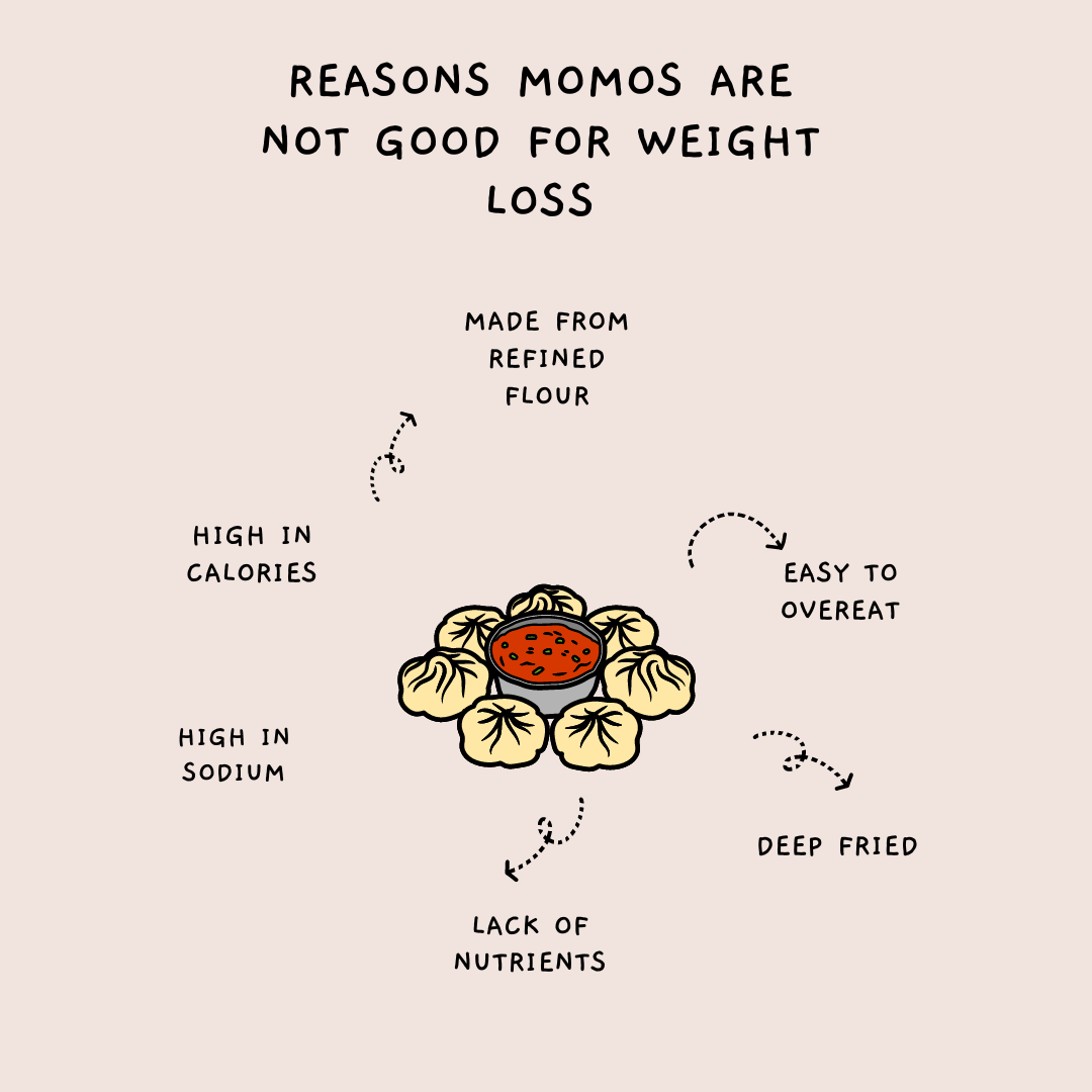 Momos are not good for weight loss