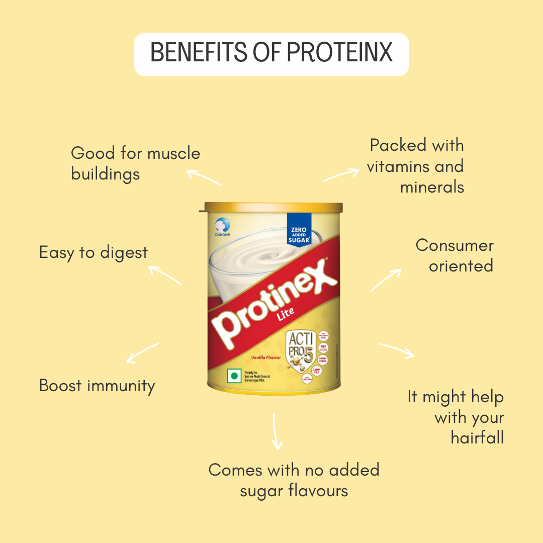 Reasons why proteinx is good for your health