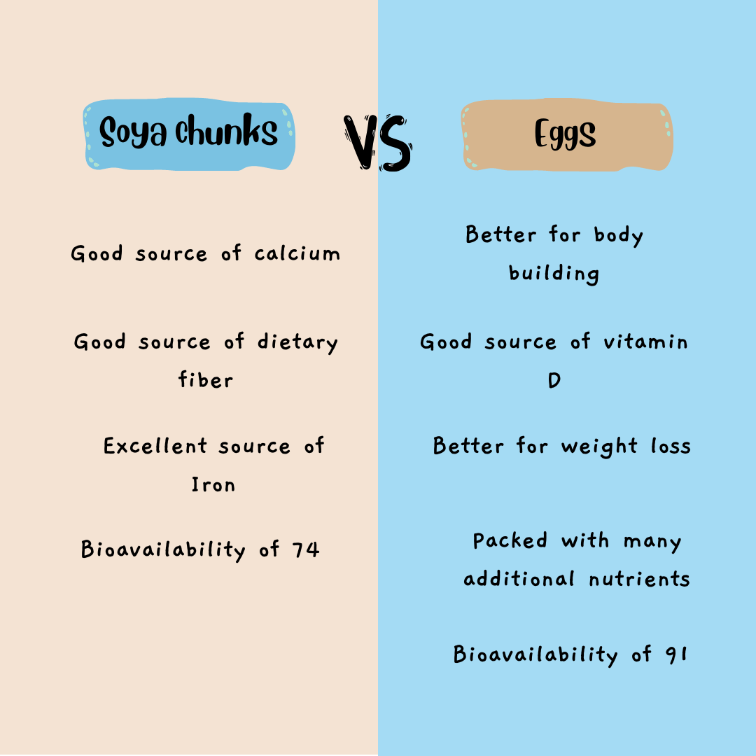 Soya chunks vs eggs benefits comparison