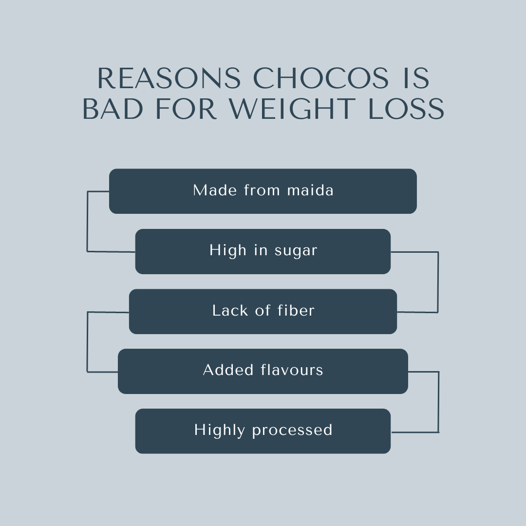 Reasons chocos is bad for weight loss
