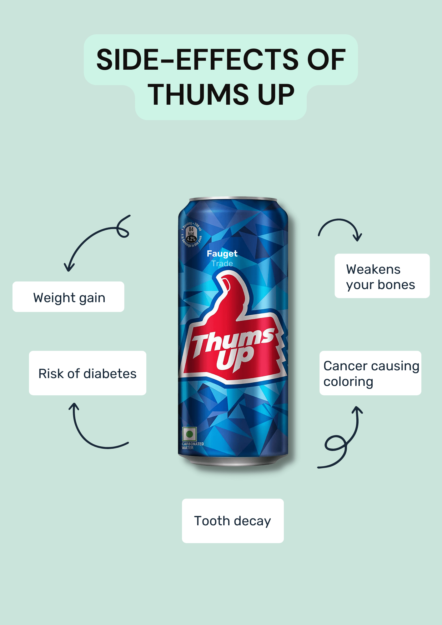Side effects of Thums Up