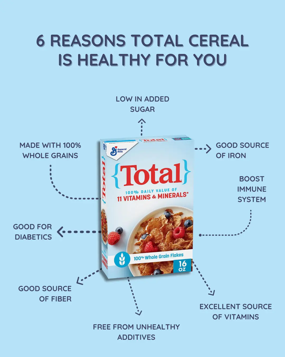 6 reasons total cereal is healthy for you